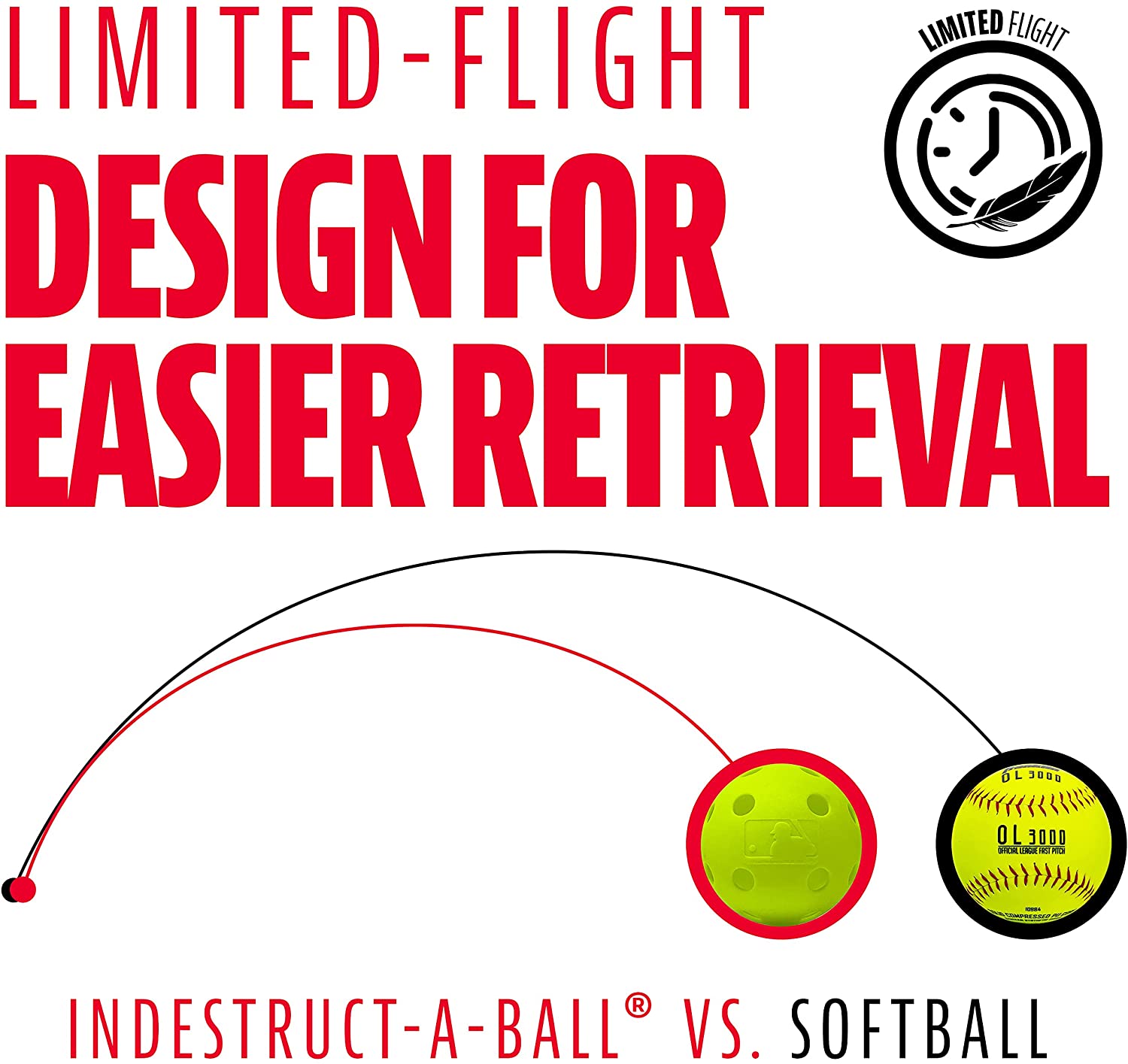 Franklin MLB® Trainings-Softball - 4er Pack