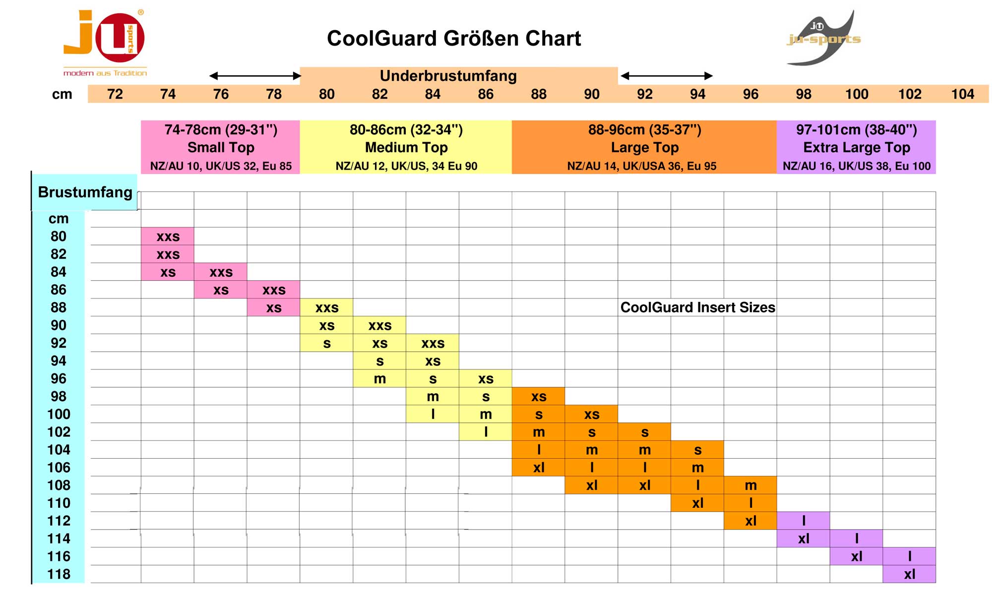 Brustschutz für Damen cool guard (nur Schalen)